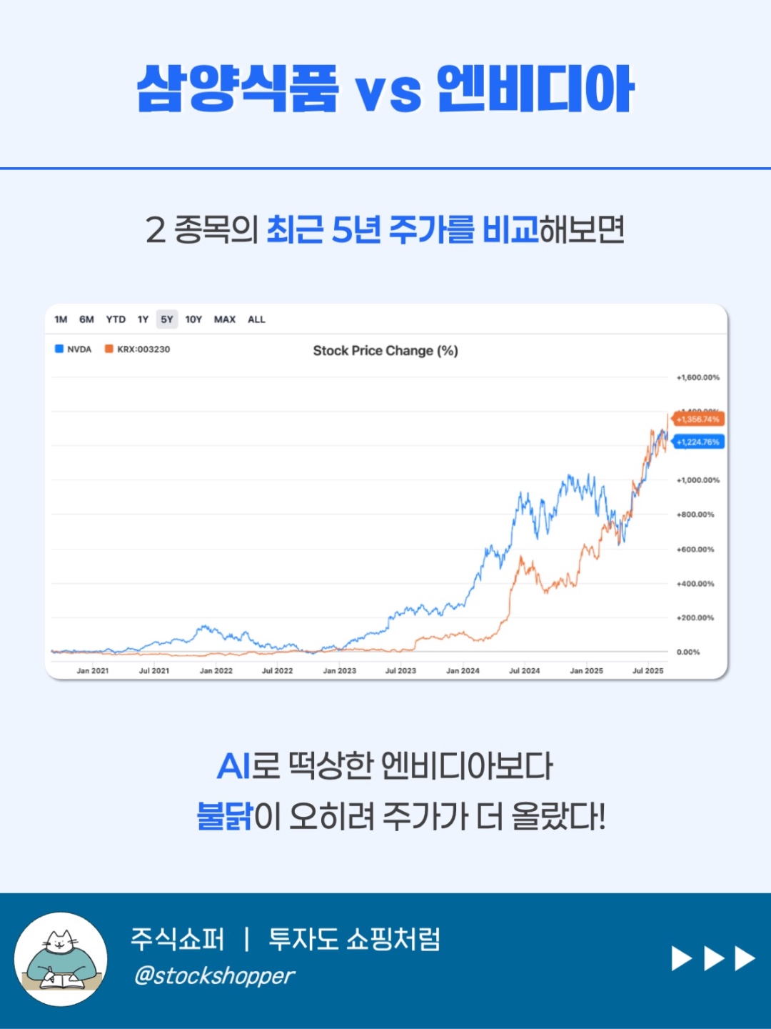 삼양식품 주가 전망
