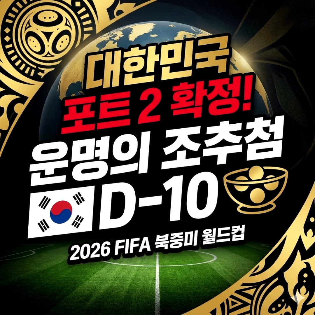 이번 월드컵은 사상 최초로 48개국이 참가하는 만큼 조 추첨 방식도... #대한민국 #축구국가대표팀 #2026월드컵 #북중미월드컵 #FIFAWorldCup2026... 
