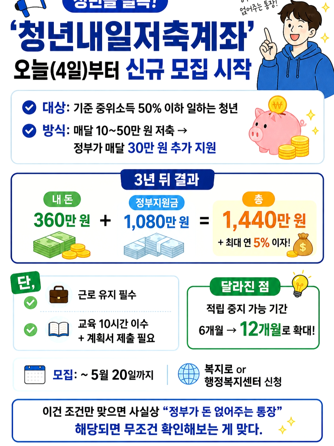 청년 내일저축계좌 자격조건