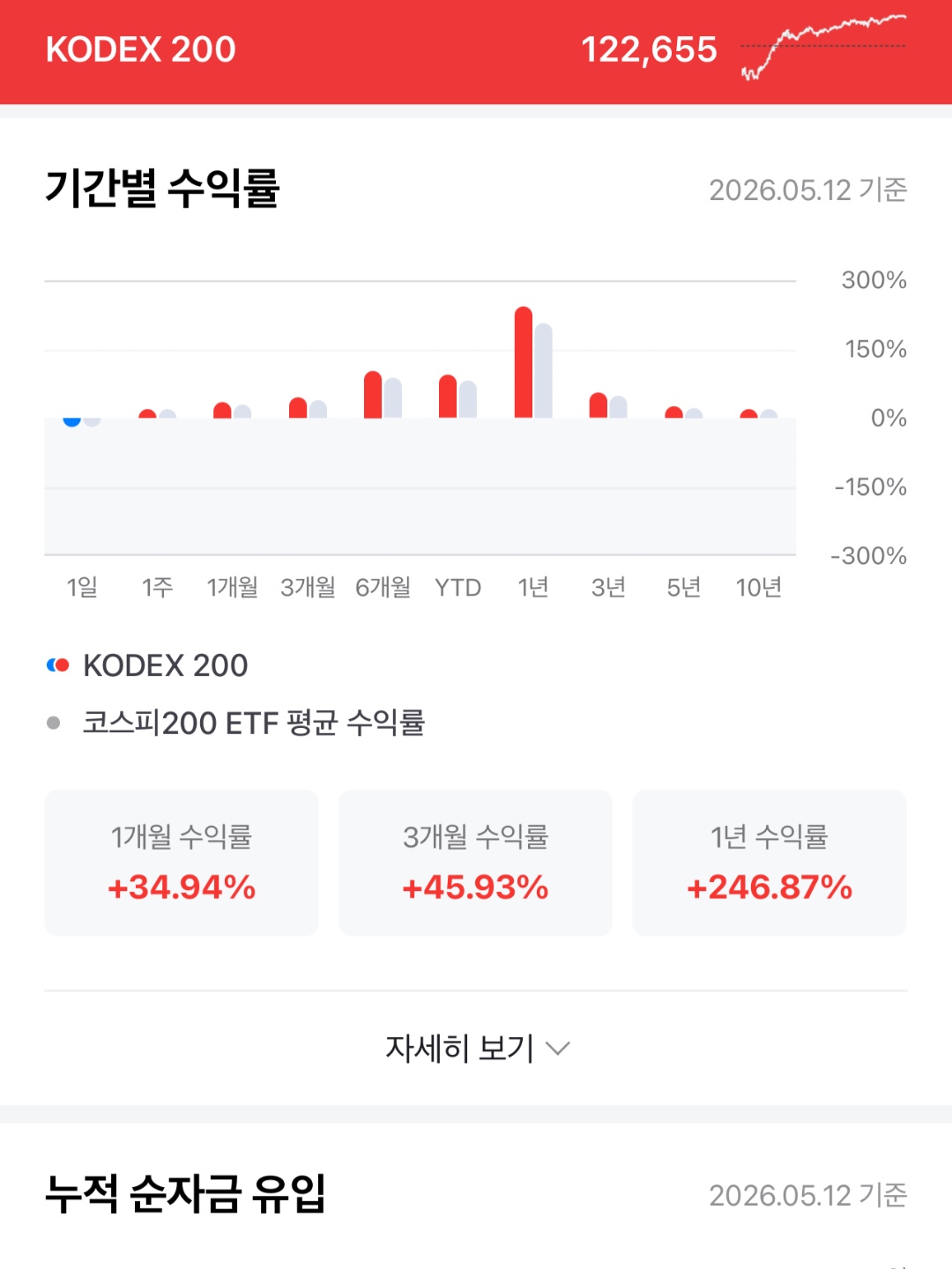 코스피 뜻