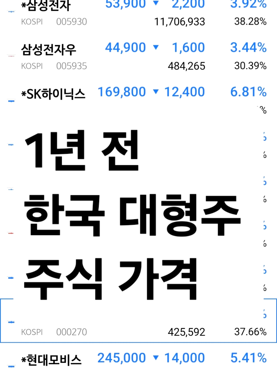 삼성전자우 주가 전망