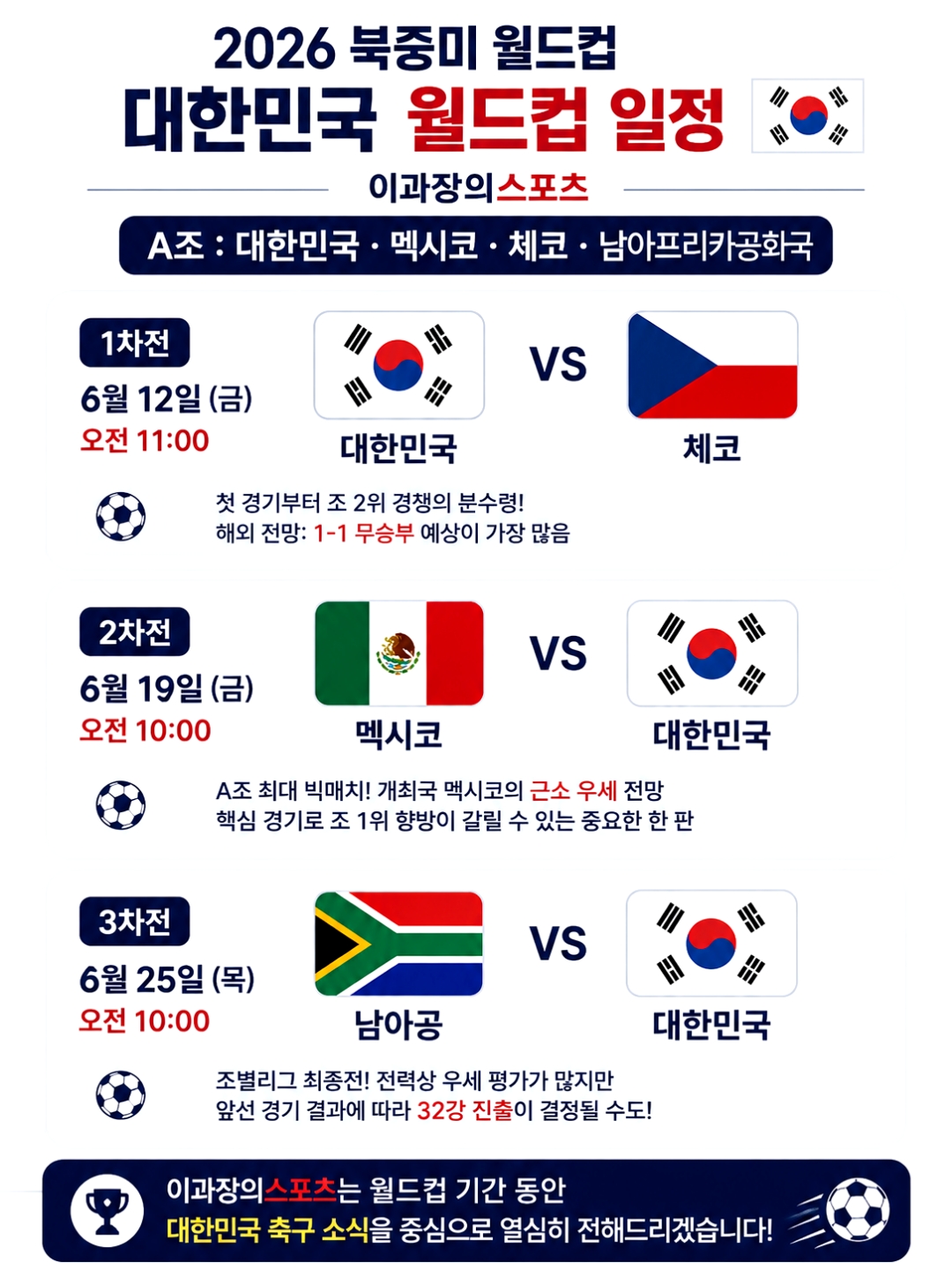 #북중미월드컵 #월드컵 #월드컵일정 #A조 #북중미월드컵일정 #한국축구일정 #축구 #축구일정  한국축구국가대표의 북중미월드컵 조별리그... 