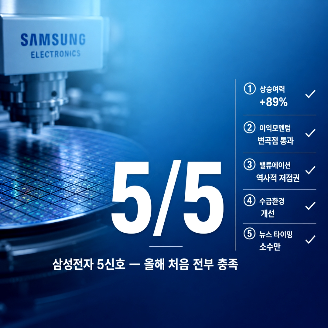 삼성sdi 주가 전망