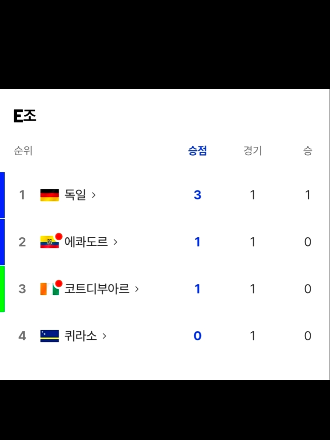 #북중미월드컵#오늘클립챌린지#현재조별순위#D,E,F조#6월15일순위#네이버월드컵#네이버이벤트#월드컵이벤트