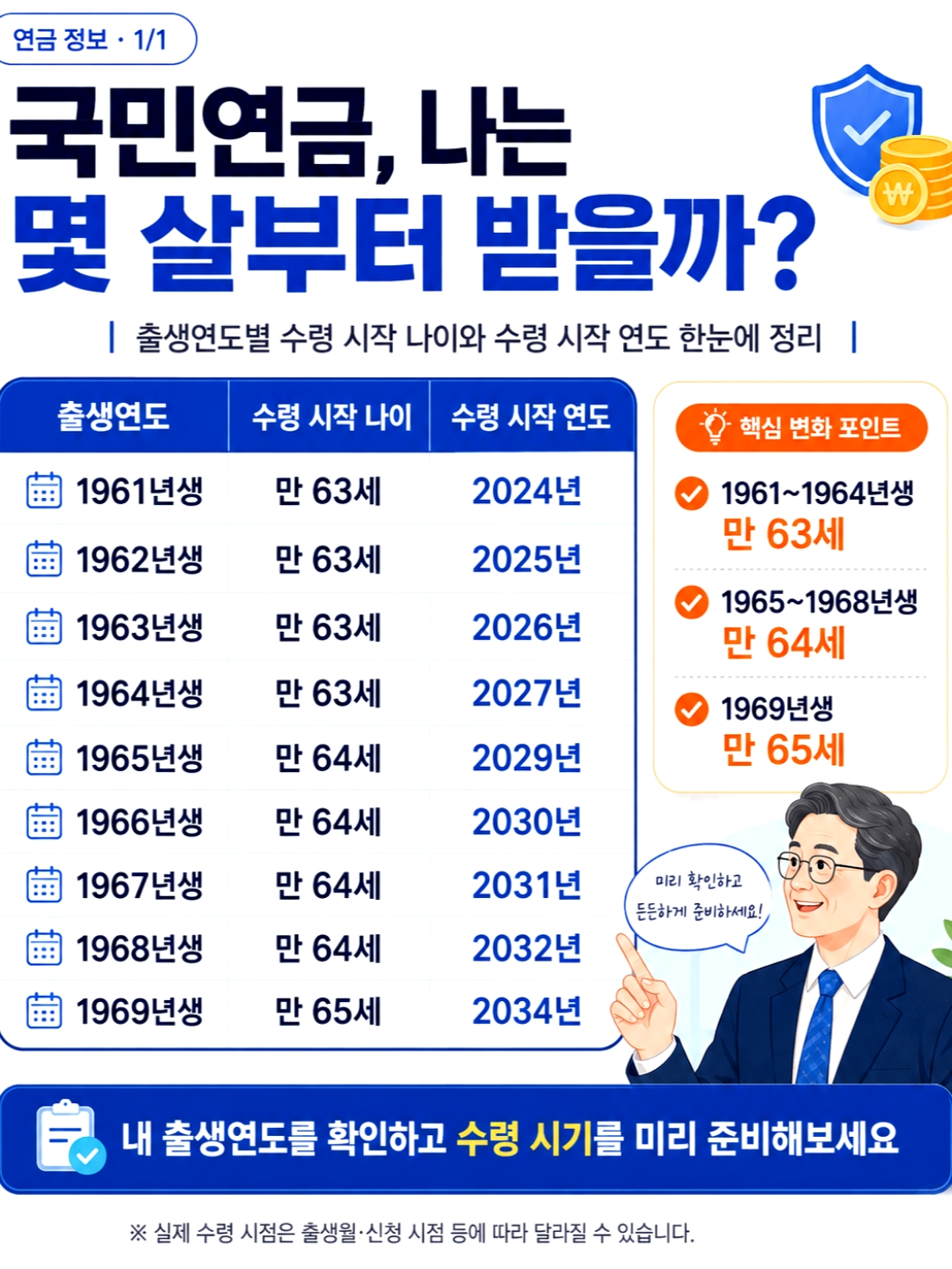 64년생 국민연금 수령나이