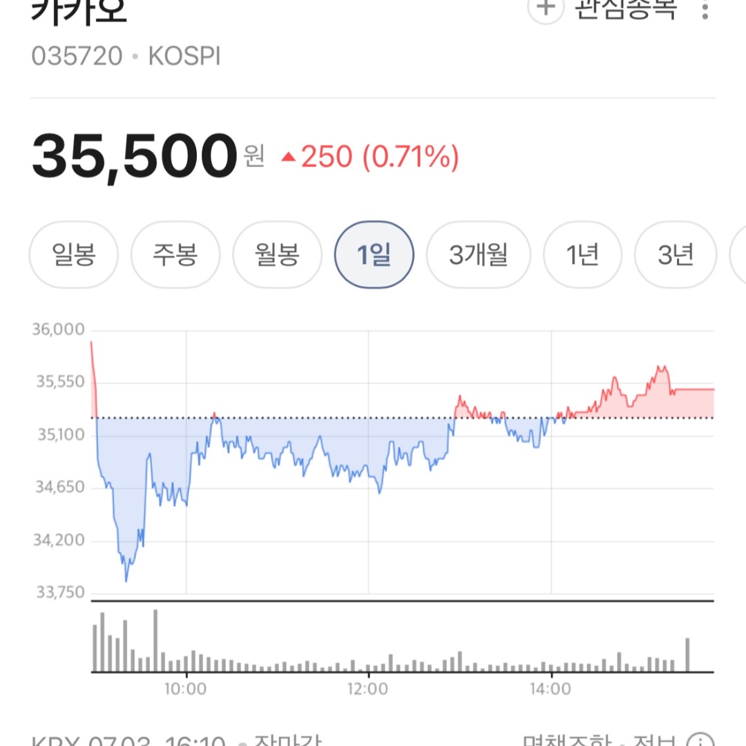 카카오 주가전망