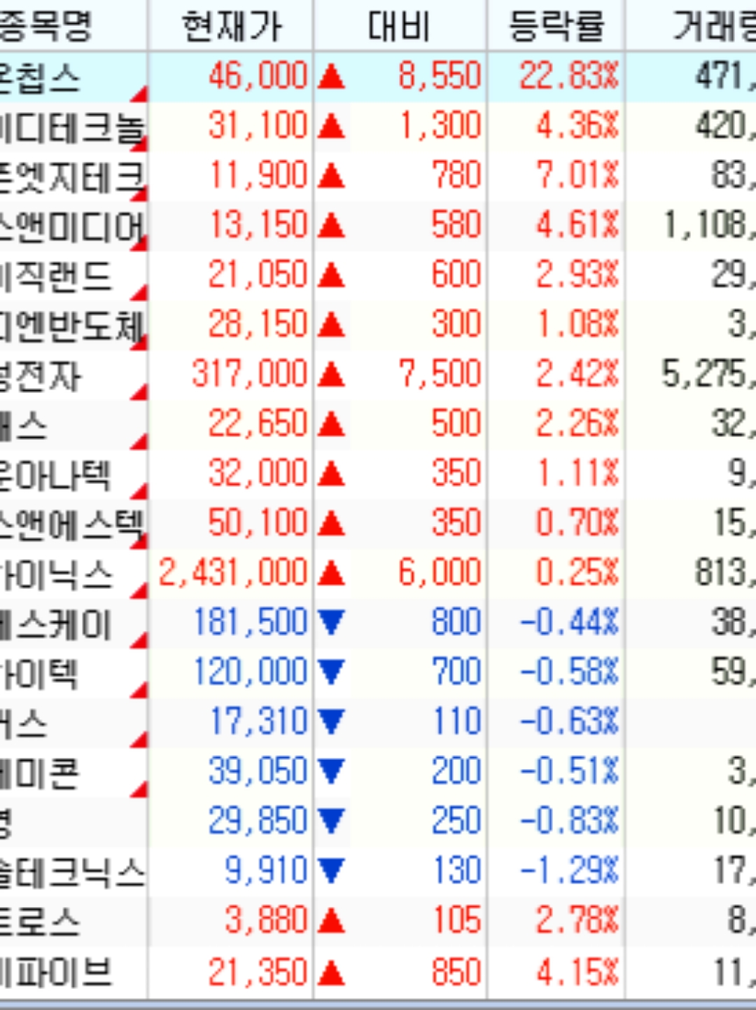 SK하이닉스 거래중지, 오늘 뜬 이유와 VI 뜻 제대로 정리