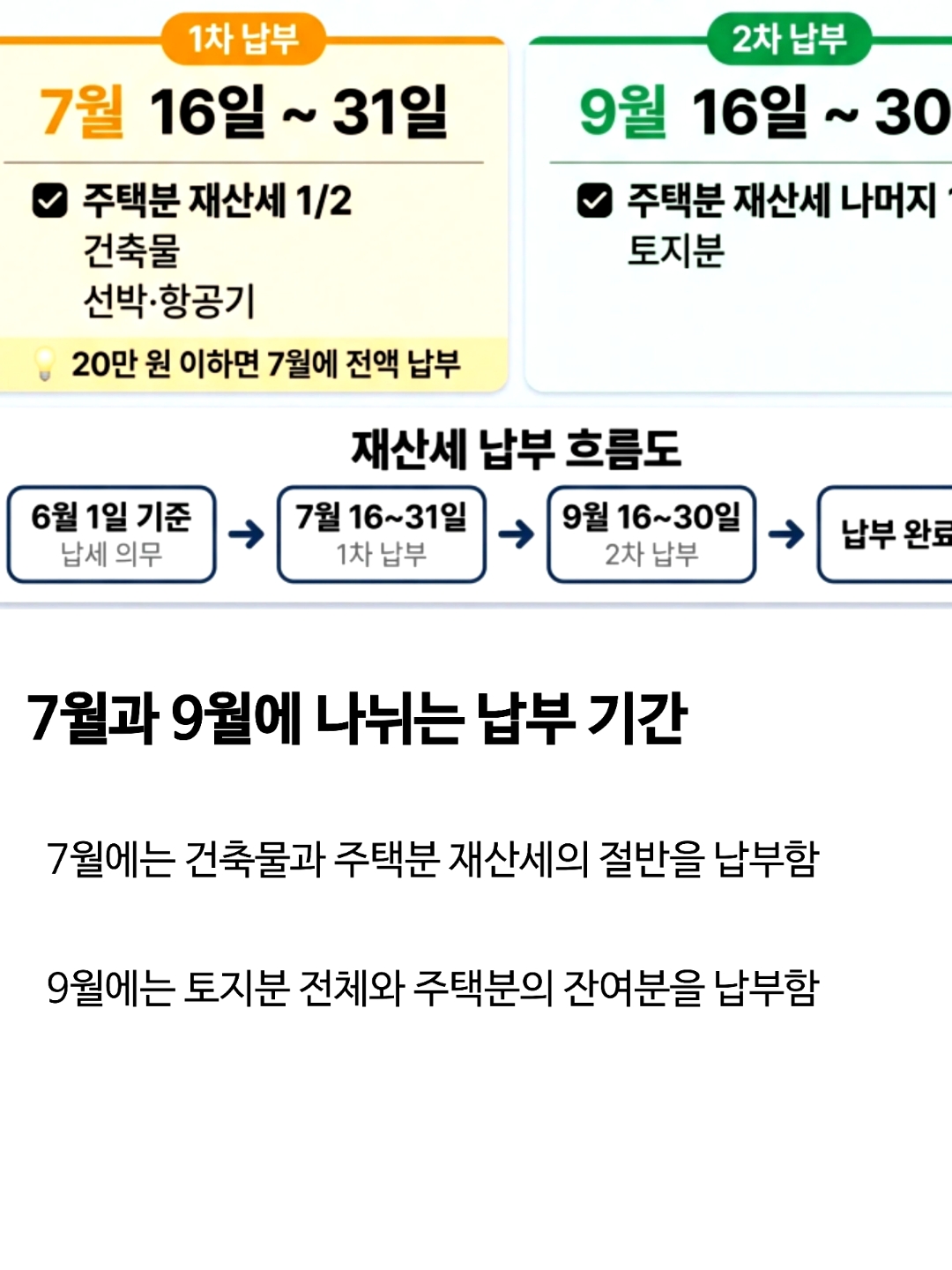 재산세 조회방법