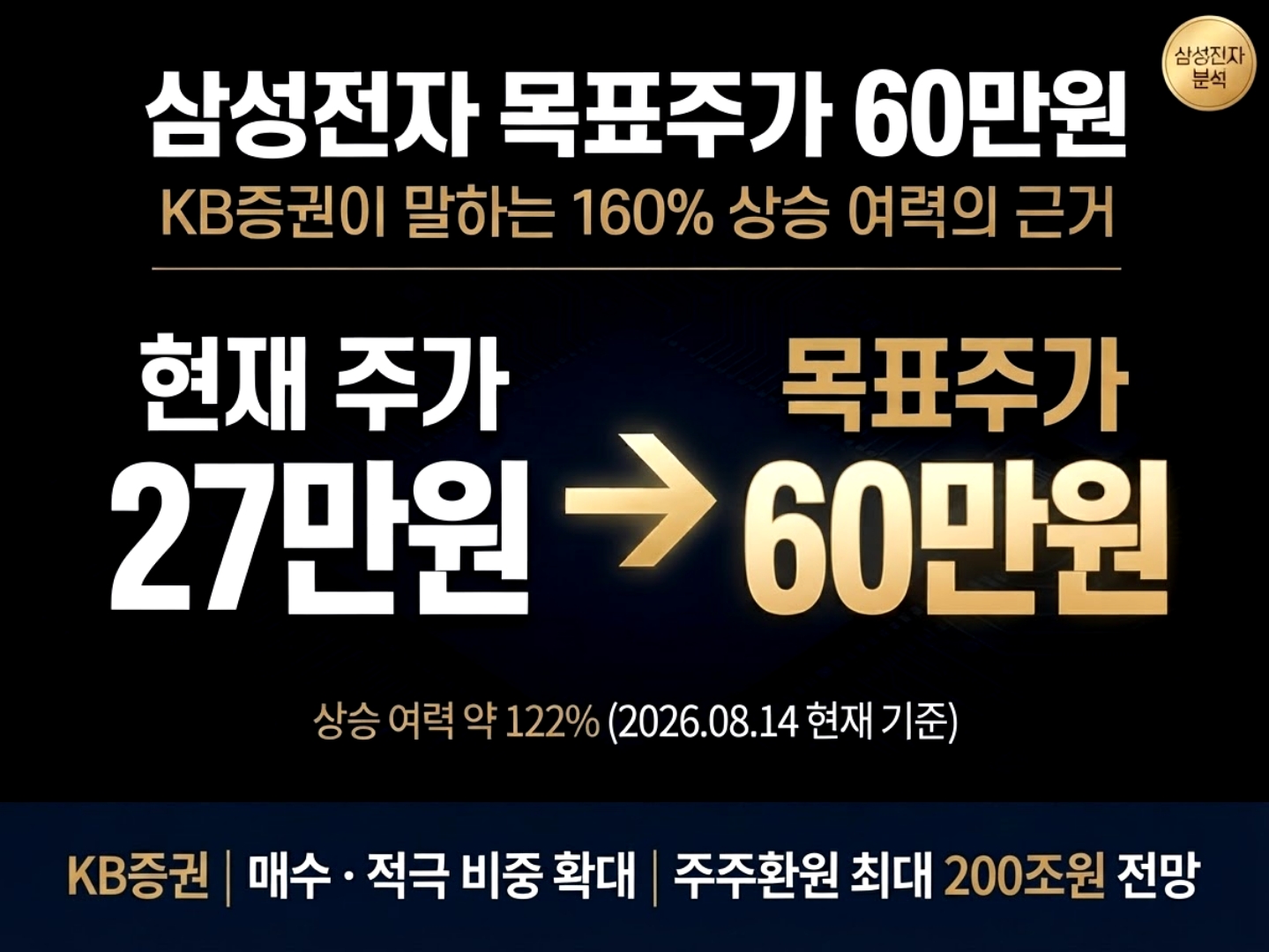 삼성전자 주식 전망