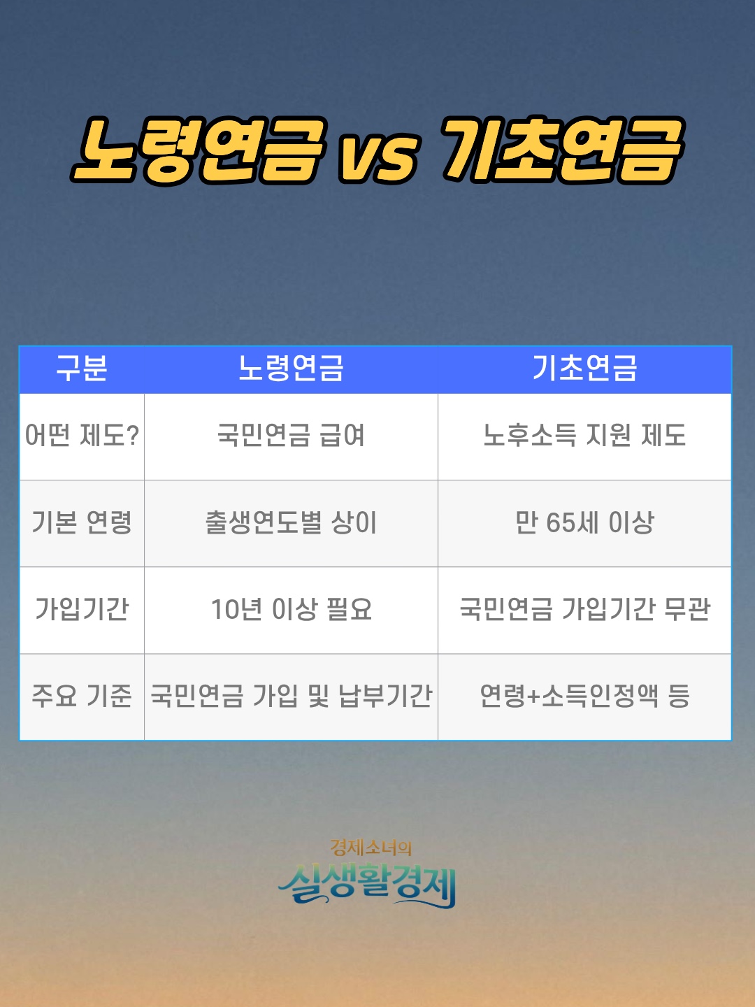 64년생 국민연금 수령나이
