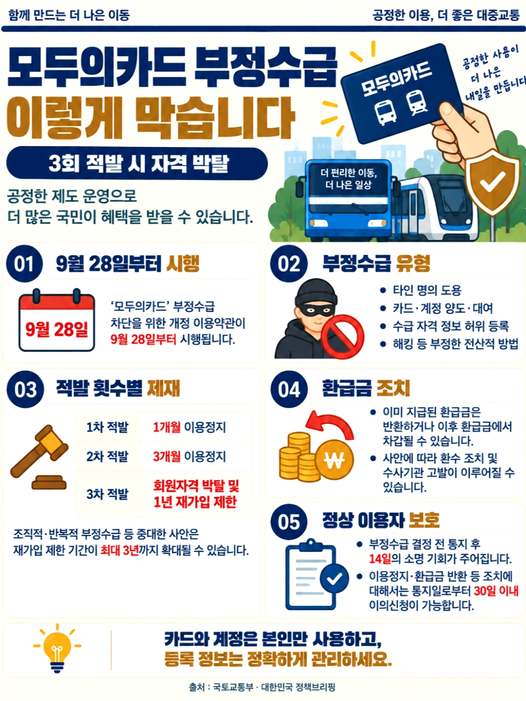 모두의 카드 발급방법