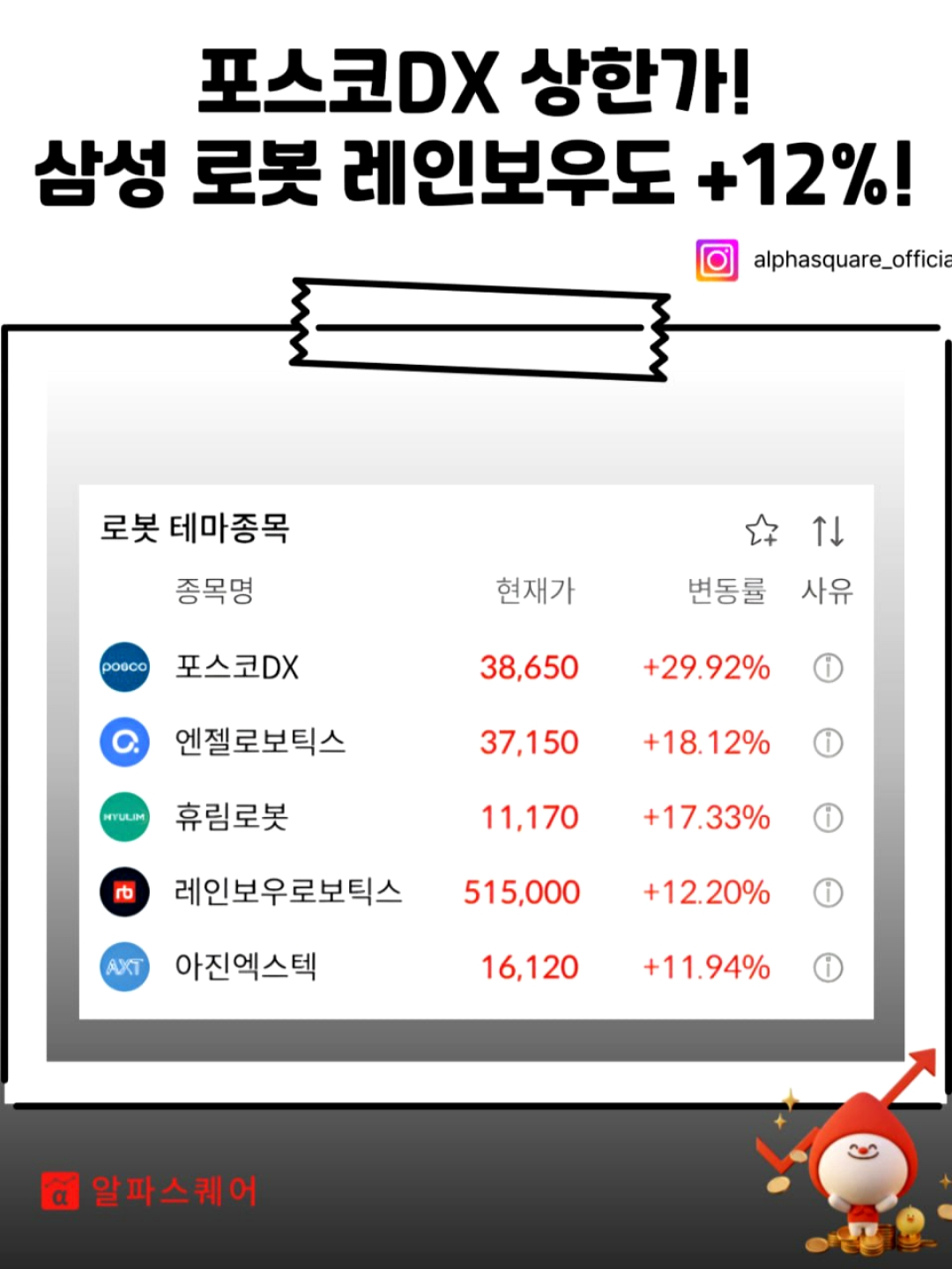 두산 로보틱스 주가 전망
